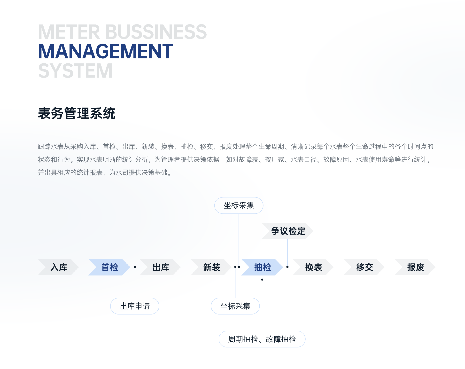软件产品_1-3-5.png